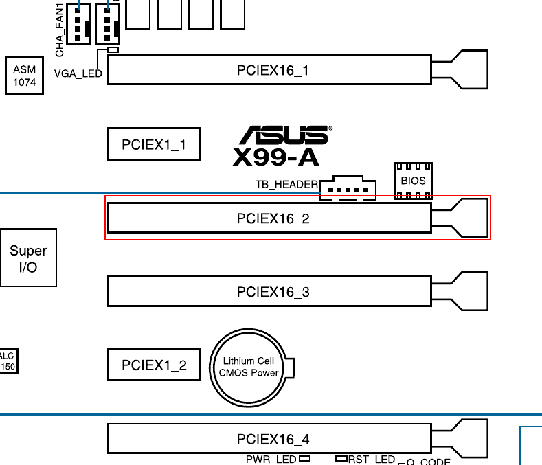 Screenshot of a motherboard diagram from the manual with an x16 PCIe port marked. The port is named PCI EX 16 2.