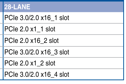 A manual screenshot of PCIe slots. The slot of interest is listed as a PCIe 2.0 x16_2 slot.